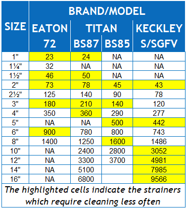 Titan BS87 vs. Eaton model 72 and Keckley SGFV