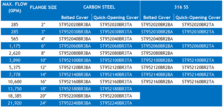 Eaton model 950 part numbering chart