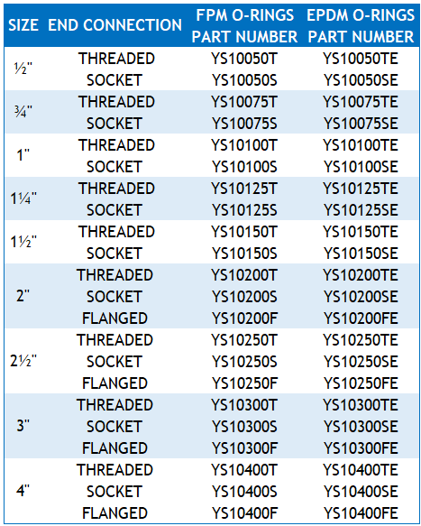 PVDF Y strainer part numbering table