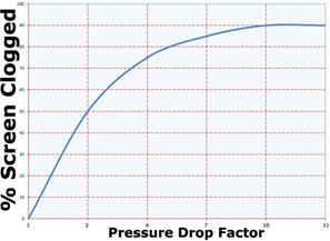Pressure drop graph