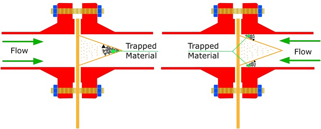 Temporary cone strainer installation direction
