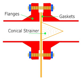 Temporary cone strainer installation